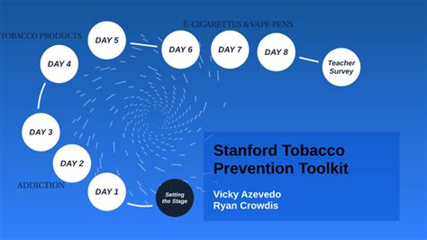 Stanford Tobacco Prevention Toolkit Training By Vicky Azevedo