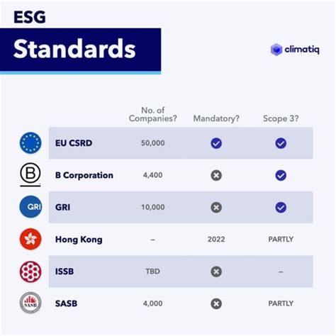 Infographic Esg Standards Frameworks And Regulation Insights