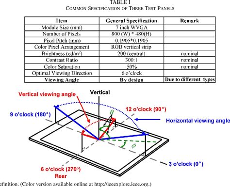 Table I From Csd A New Unified Threshold Metric Of Evaluating Lcd