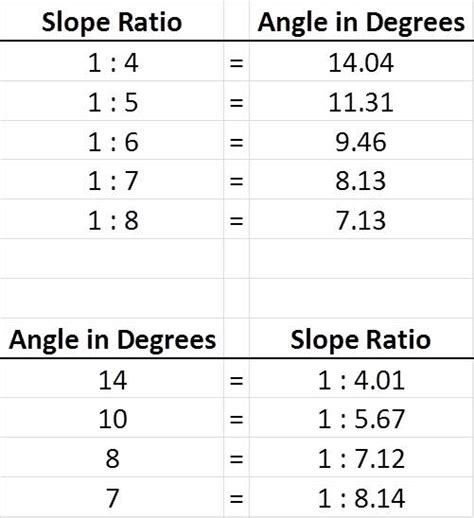 What Is A Ratio Table