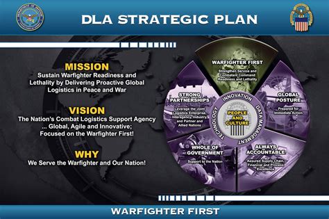 New DLA Strategic Plan Lays Out Goals For 2018 2026 Defense Logistics