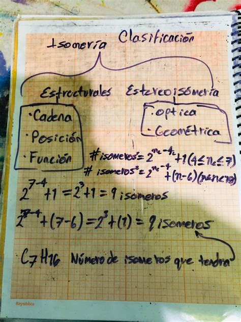 Se presenta la clasificación de isomería qué puede presentar un