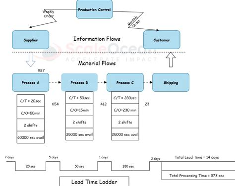 stream mapping penggunaan  contohnya