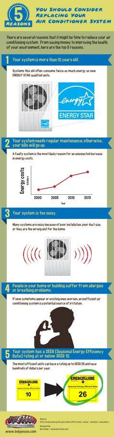 Air Conditioner Infographics