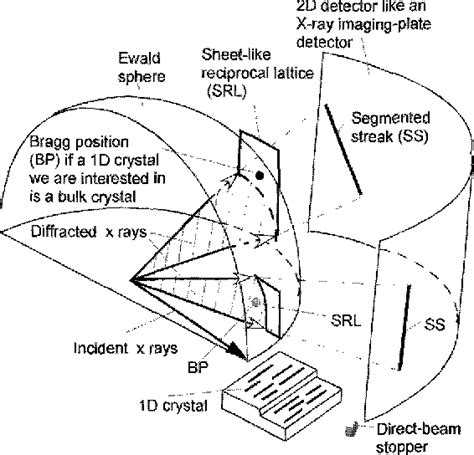 Figure From X Ray Reciprocal Lattice Space Imaging Method For Quick