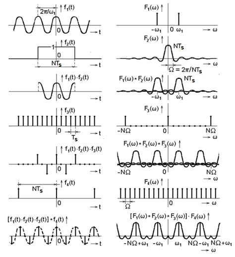 Decomposition Of Discrete Sequences To Basic Components Discrete