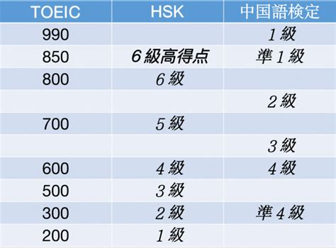 中国語検定準4級のレベルと難易度は高い？合格できる勉強法の3つの秘密 ゆうきの中国語