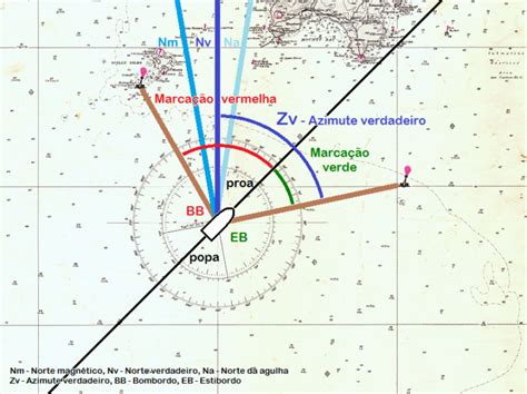 Azimute Magn Tico Calcular Adenilson Giovanini