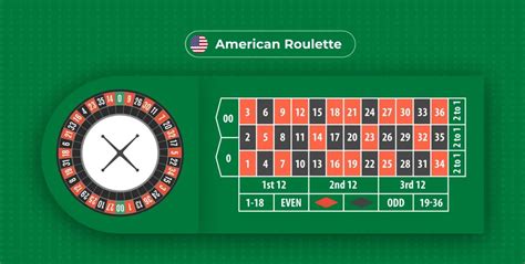 Roulette : Roulette Wheel Colors - Casino Range