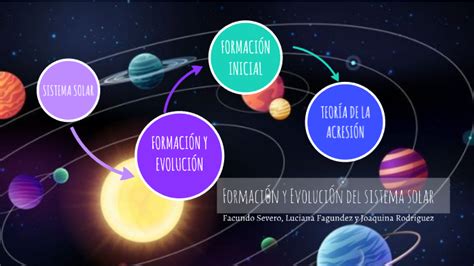 Formacion Y Evolucion Del Sistema Solar By Facu Severo