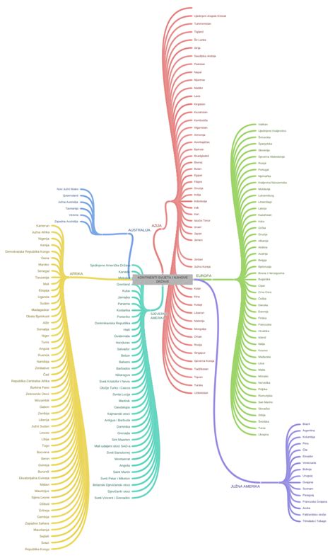 KONTINENTI SVIJETA I NJIHOVE DRŽAVE - Coggle Diagram