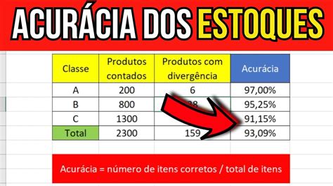 Como Calcular A Acur Cia Dos Estoques No Excel De Forma Simples E F Cil