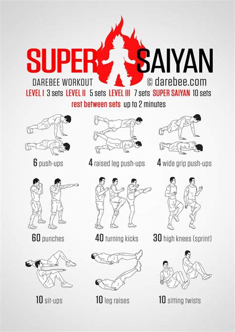 super-saiyan-workout | Saiyan workout, Super saiyan workout, Superhero ...