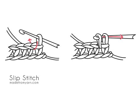 How To Crochet Slip Stitch: An Easy Guide For Beginners