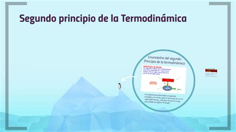 Segundo Principio De La Termodinámica By Liliana Coca On Prezi Next