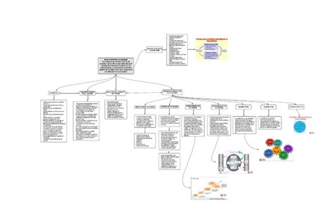 Copia De Mapa Conceptual Sesión 9 Descargar Gratis Pdf Calidad Comercial Economias