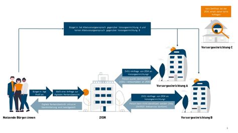 Digitale Rentenübersicht und ihre Herausforderungen affinis