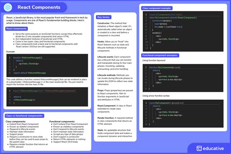 React Component Guide Class Vs Functional