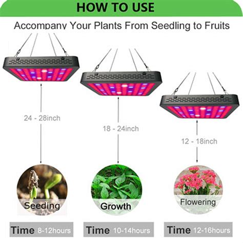 Led Grow Light W Volledige Spectrum Voor Indoo Grandado