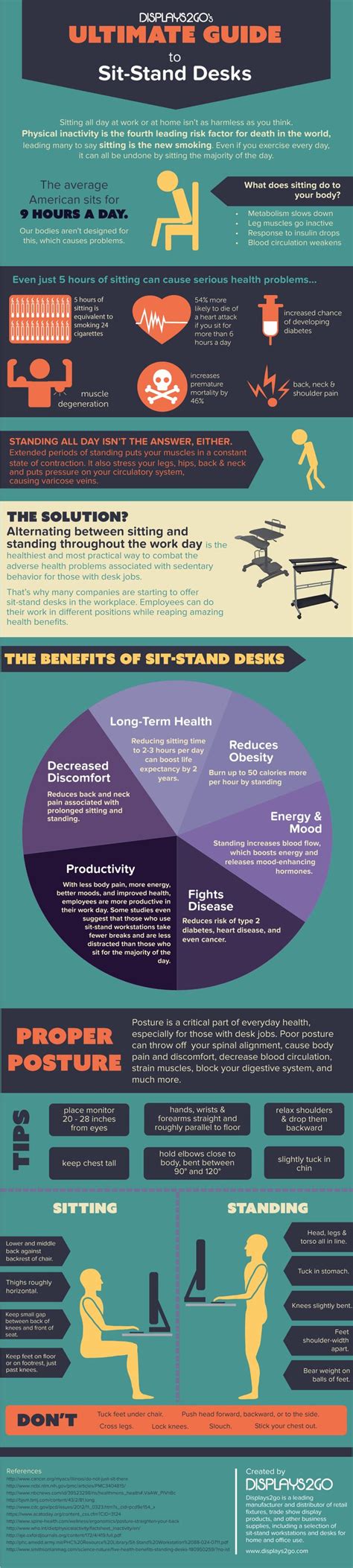 The Benefits of Switching to a Sit-Stand Desk | Sit stand desk, How to ...