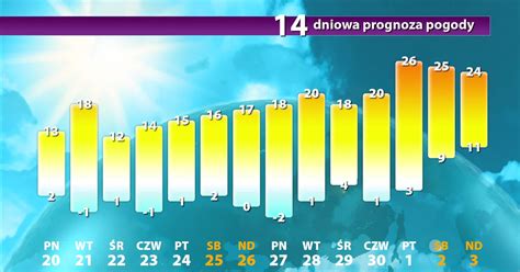 Jaka pogoda w weekend majowy Sprawdź prognozę na 14 dni Wiadomości