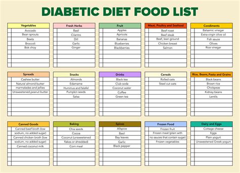 Printable Type 2 Diabetes Menu Printable Jd