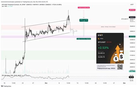 Bybit Btcusdt P Chart Image By Mmmmmmmmmmaker Tradingview