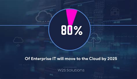 Prediction 80 Of Enterprise It Will Move To The Cloud By 2025