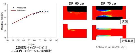 【はじめての流体解析】流体解析を構成する要素（その3）｜熱流体解析｜ソリューション Idaj Blog