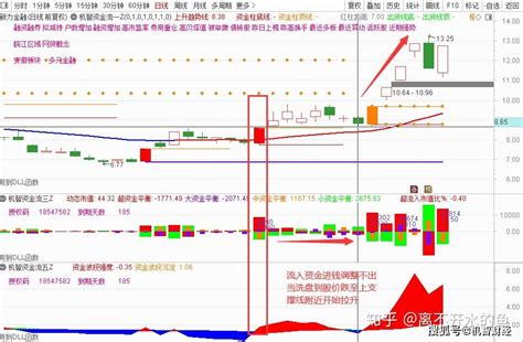 什么是跟庄，在股市中如何来进行跟庄操作 知乎