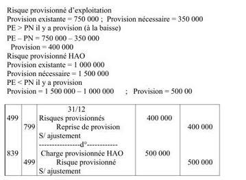 Exercice Comptabilit Les Soldes Critures De R Gularisation Page