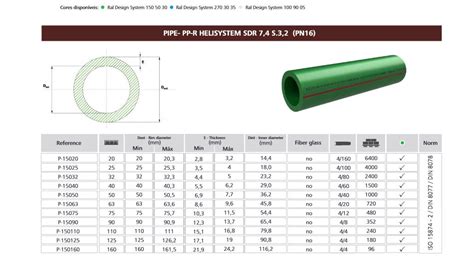 Dea pprc boru ppr boru HELİROMA PP R 100 FG SDR 7 4 PP RC