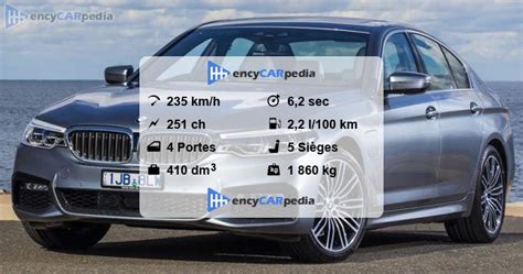 Bmw E Xdrive G Fiches Techniques Performances