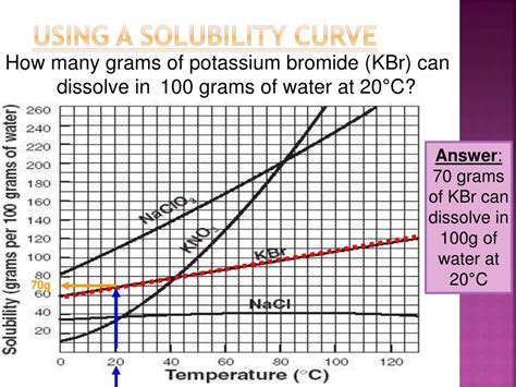 Ppt Solubility Curves Powerpoint Presentation Free Download Id 1592474