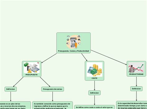 Presupuesto Costos Y Productiv Mindmap Voorbeeld