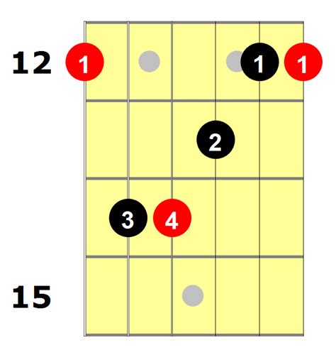 How To Play The E Bar Chord National Guitar Academy