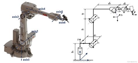 机器人正逆运动学分析（abb Irb2600）