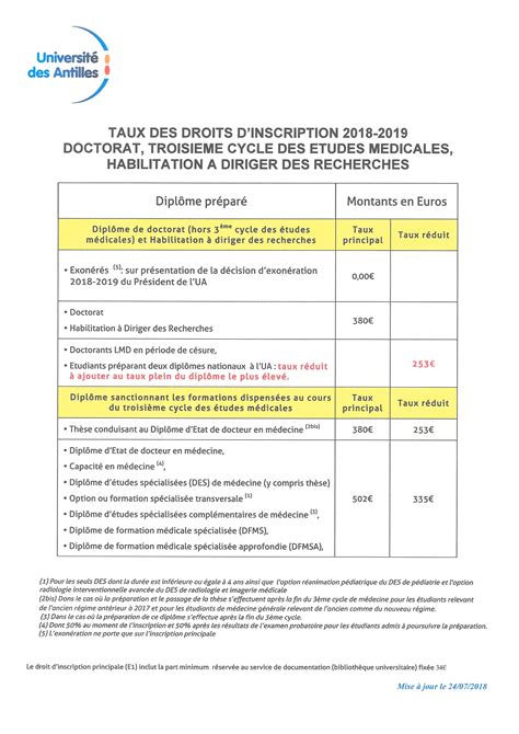 Taux des droits d inscription 2019 2020 Université des Antilles