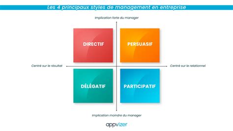 Les Diff Rentes Pratiques Manag Riales