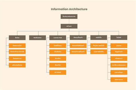 Learnbrary App Uxui Case Study On Behance