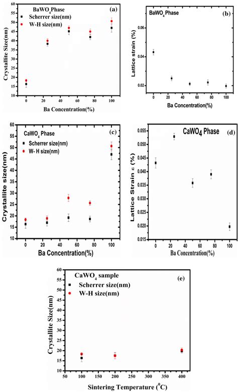 Ab Crystallite Size Scherrer Formula And Williamsonhall Equation