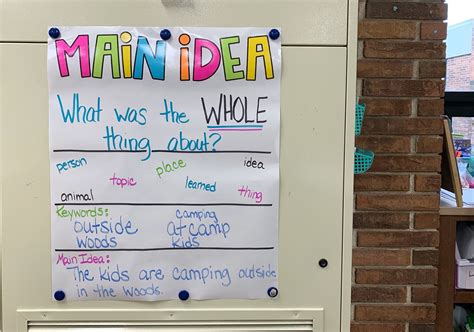 Easy To Use Main Idea Anchor Chart And Free Printable The Primary Gal