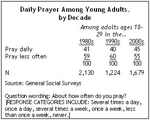 Popular Wedding Bible Verses For Wedding Ceremonies Denon Doyle