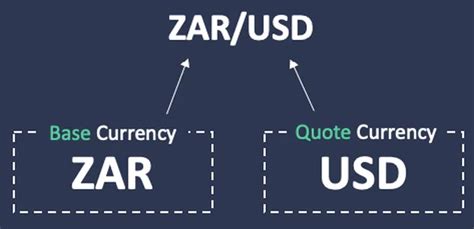 Forex Trading In Zambia Beginners Guide 2024 FxScouts