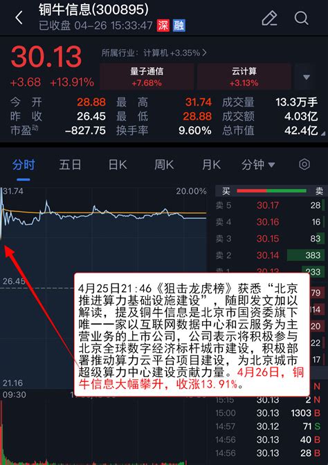 【vip机会日报】指数集体反弹 牛市旗手今日爆发 栏目追踪梳理2家行业公司收获涨停