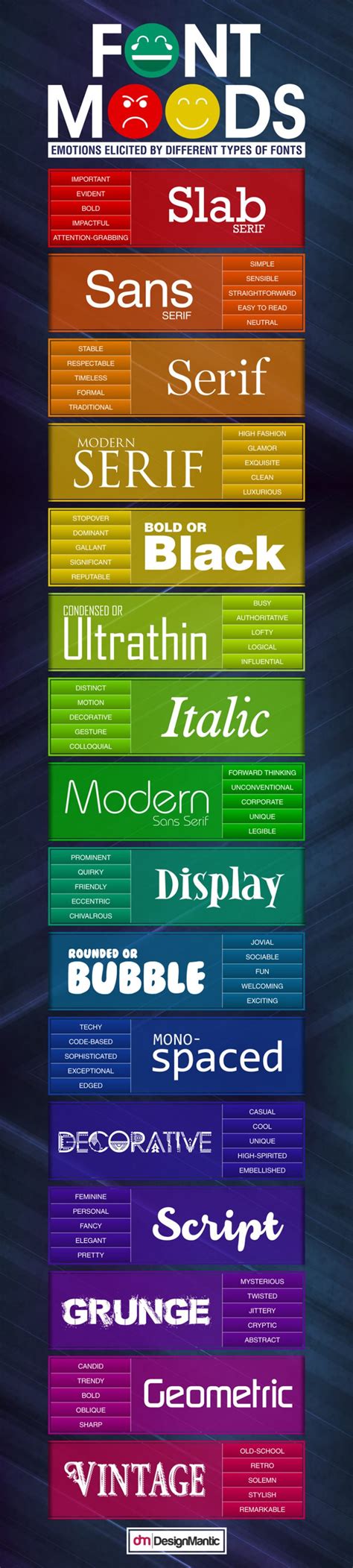 What Different Types Of Fonts Mean And How To Use Them