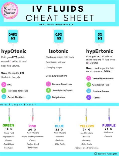 IV Fluids Cheat Sheet Nursing School Survival Nursing School Notes