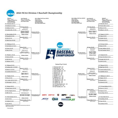 College World Series Bracket and Schedule | 2024 NCAA Baseball Tournament