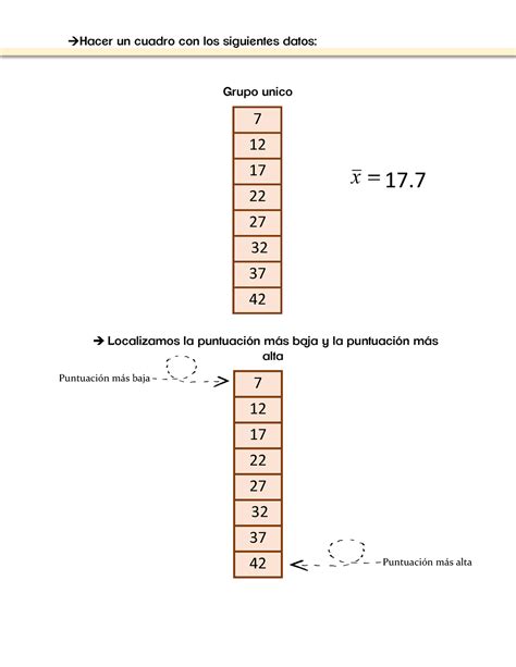 Ejercicios De Medidas De Dispersión O Variabilidad Puntuación Más