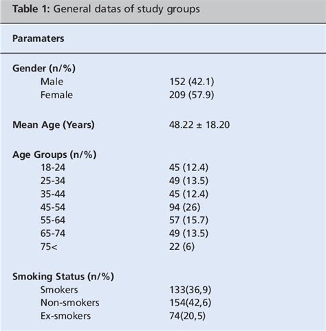 Table 1 From The Correlation Of Oral Mucosa Lesions With Dermatological